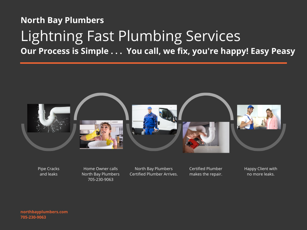 North Bay Plumbers - Local Plumbing Companies in North Bay, ON